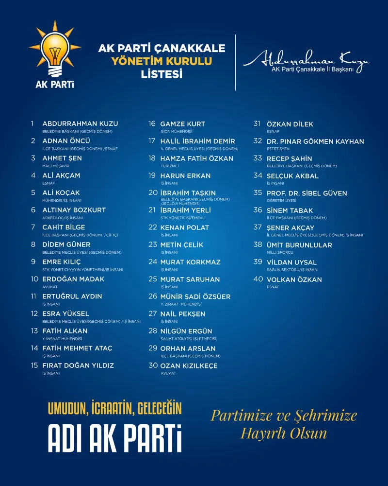 “Yeni Dönem, Güçlü Kadro: Ak Parti Çanakkale’yi Zirveye Taşıyacak”